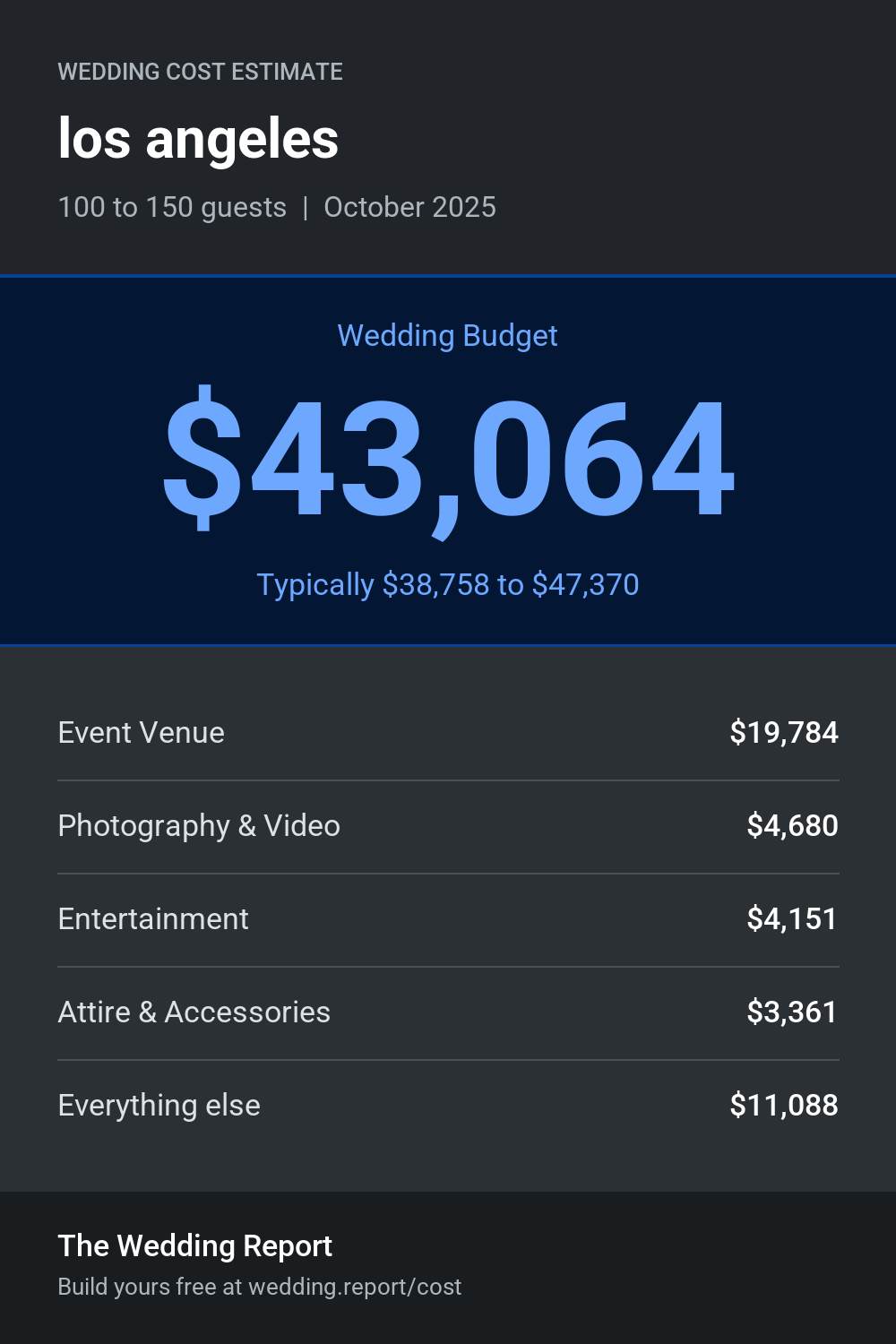 Wedding cost estimate for los angeles
