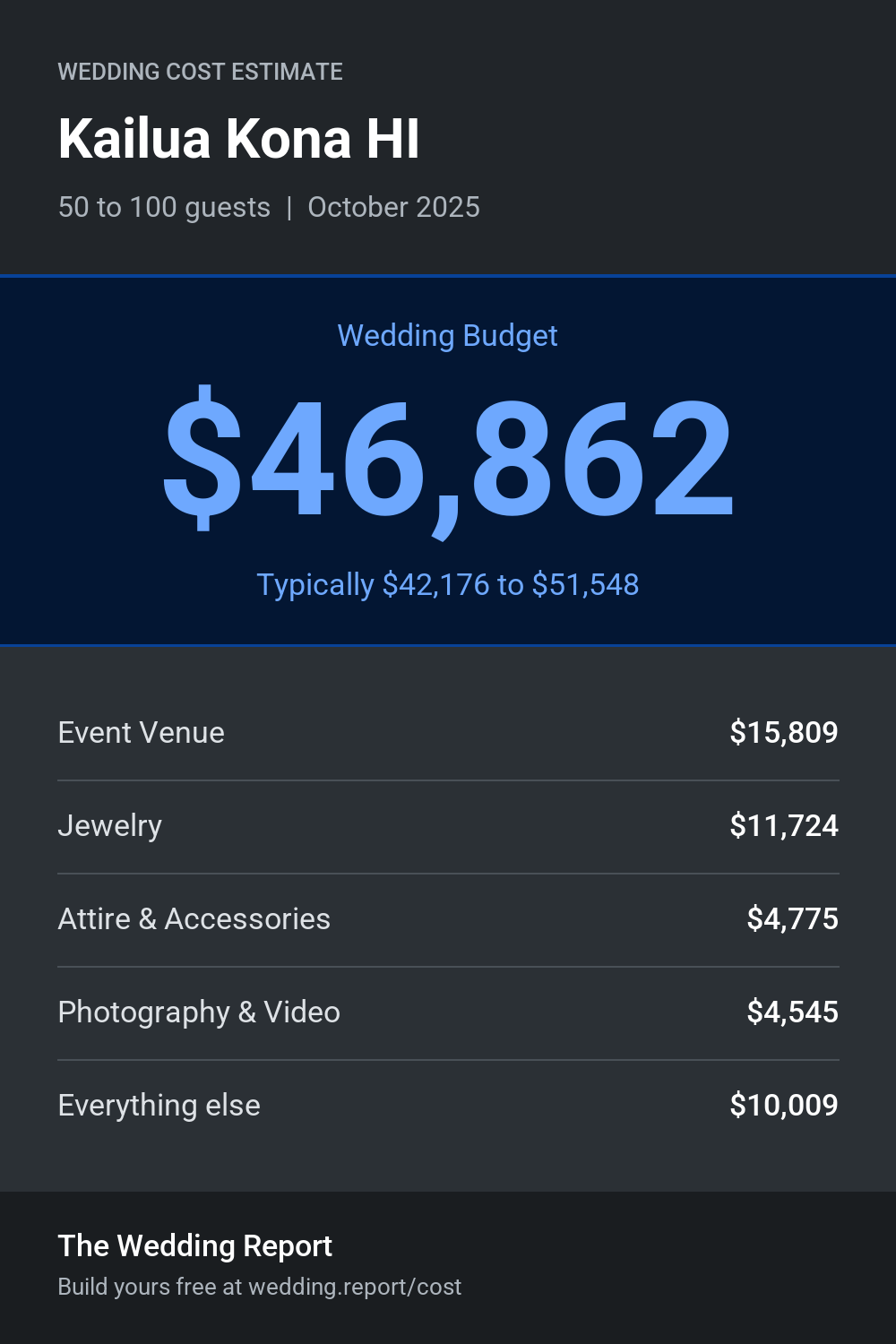 Wedding cost estimate for Kailua Kona HI