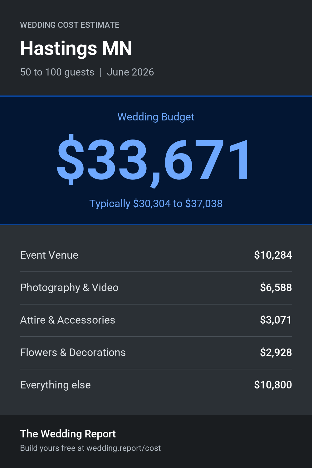 Wedding cost estimate for Hastings MN