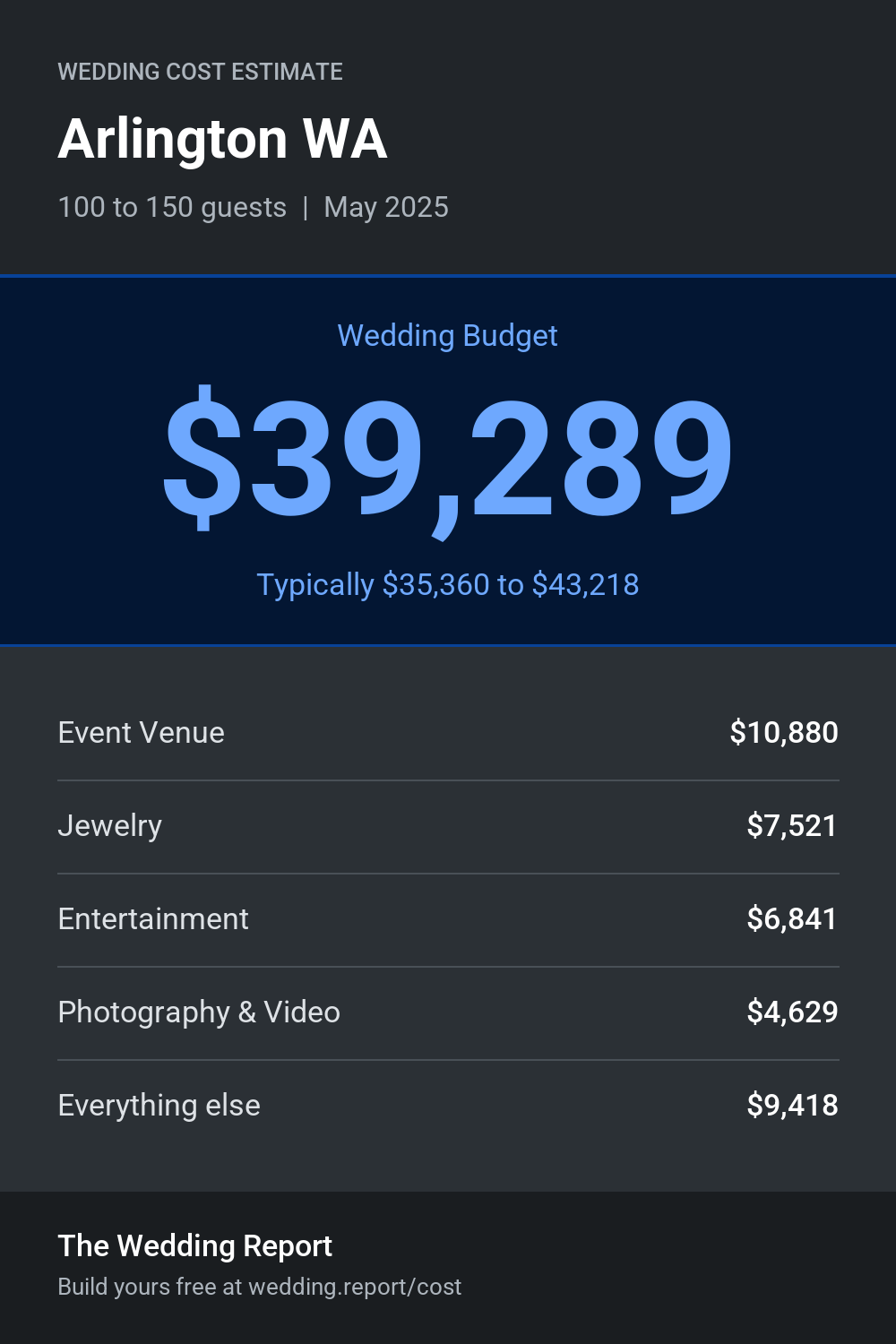 Wedding cost estimate for Arlington WA