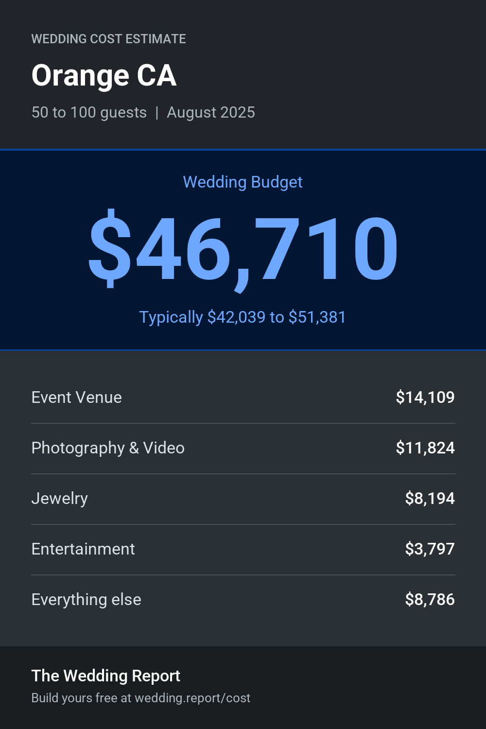 Wedding cost estimate for Orange CA