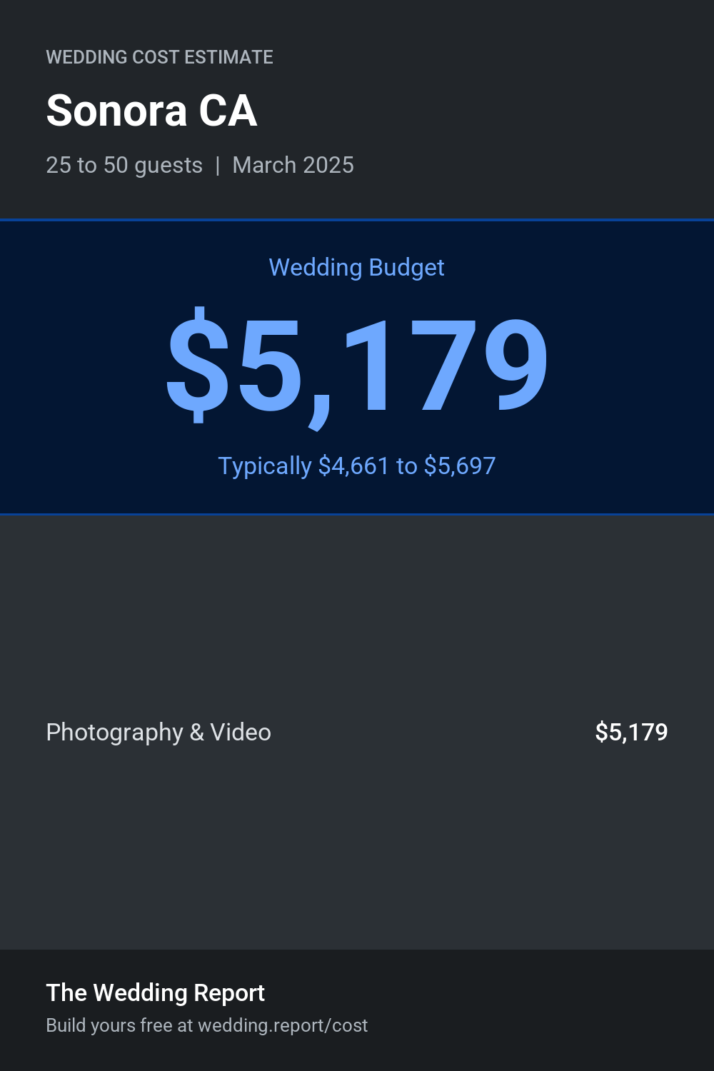 Wedding cost estimate for Sonora CA