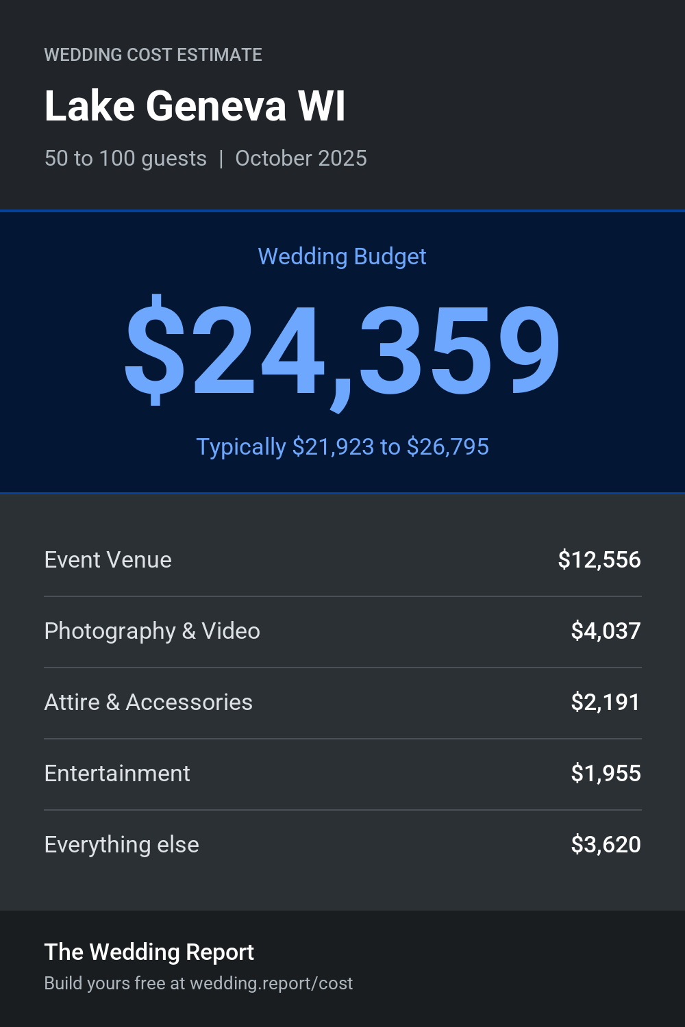 Wedding cost estimate for Lake Geneva WI