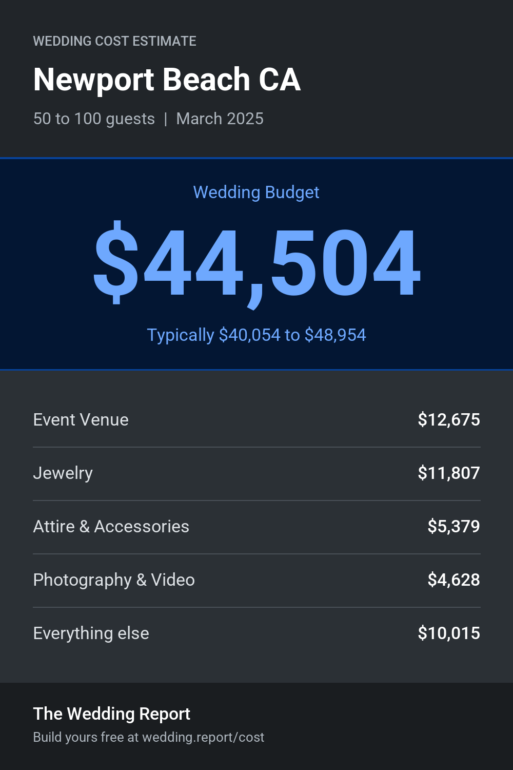 Wedding cost estimate for Newport Beach CA