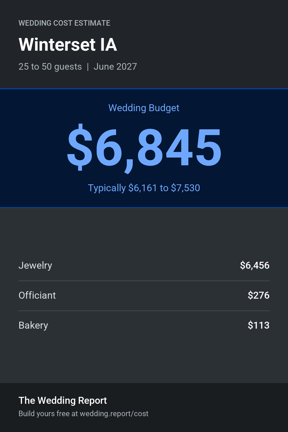 Wedding cost estimate for Winterset IA