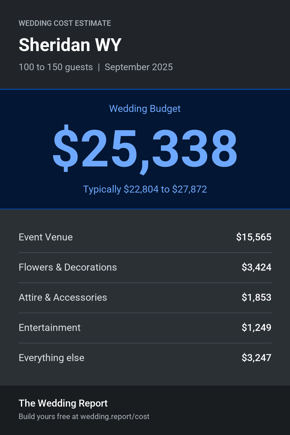 Wedding cost estimate for Sheridan WY