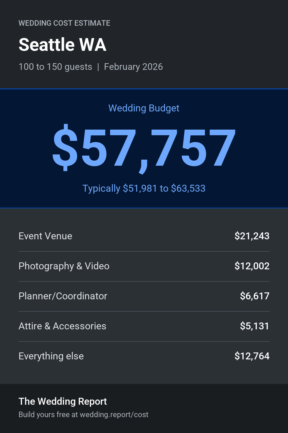 Wedding cost estimate for Seattle WA