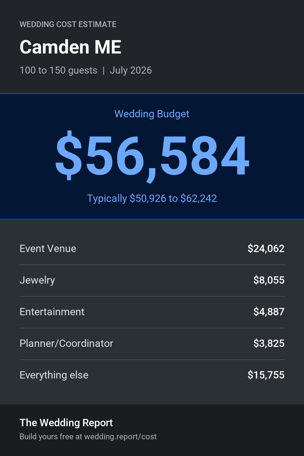 Wedding cost estimate for Camden ME
