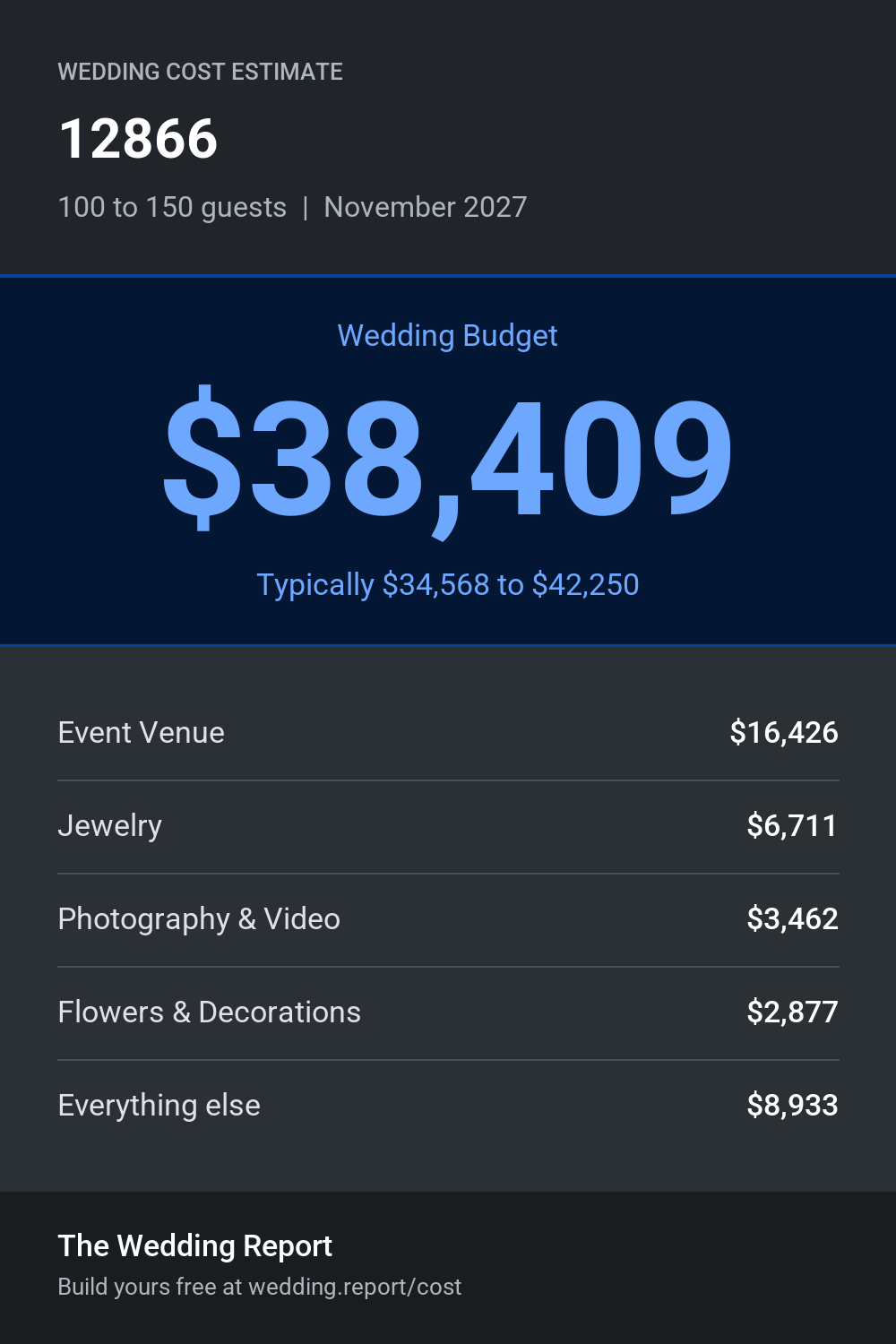 Wedding cost estimate for 12866