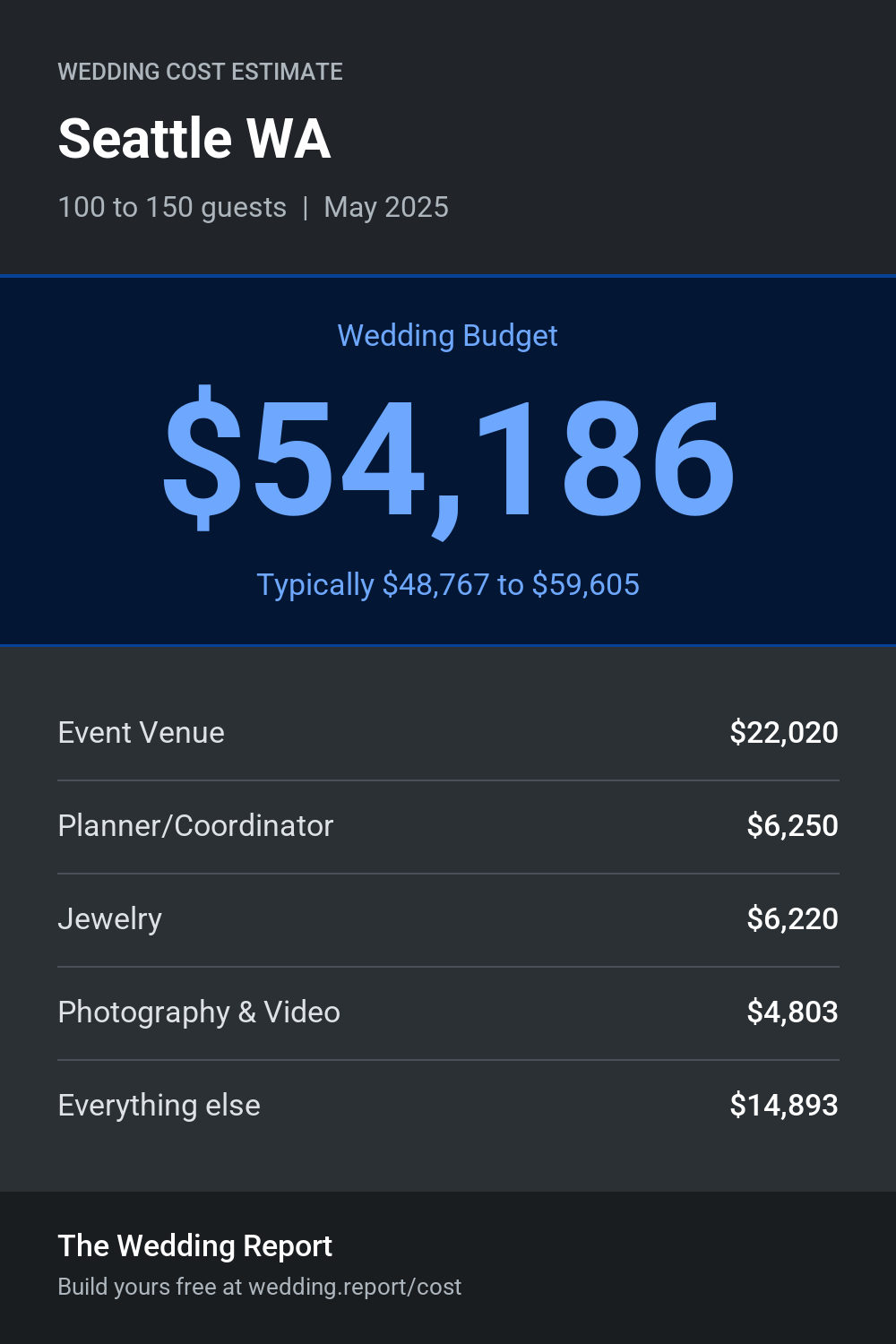 Wedding cost estimate for Seattle WA