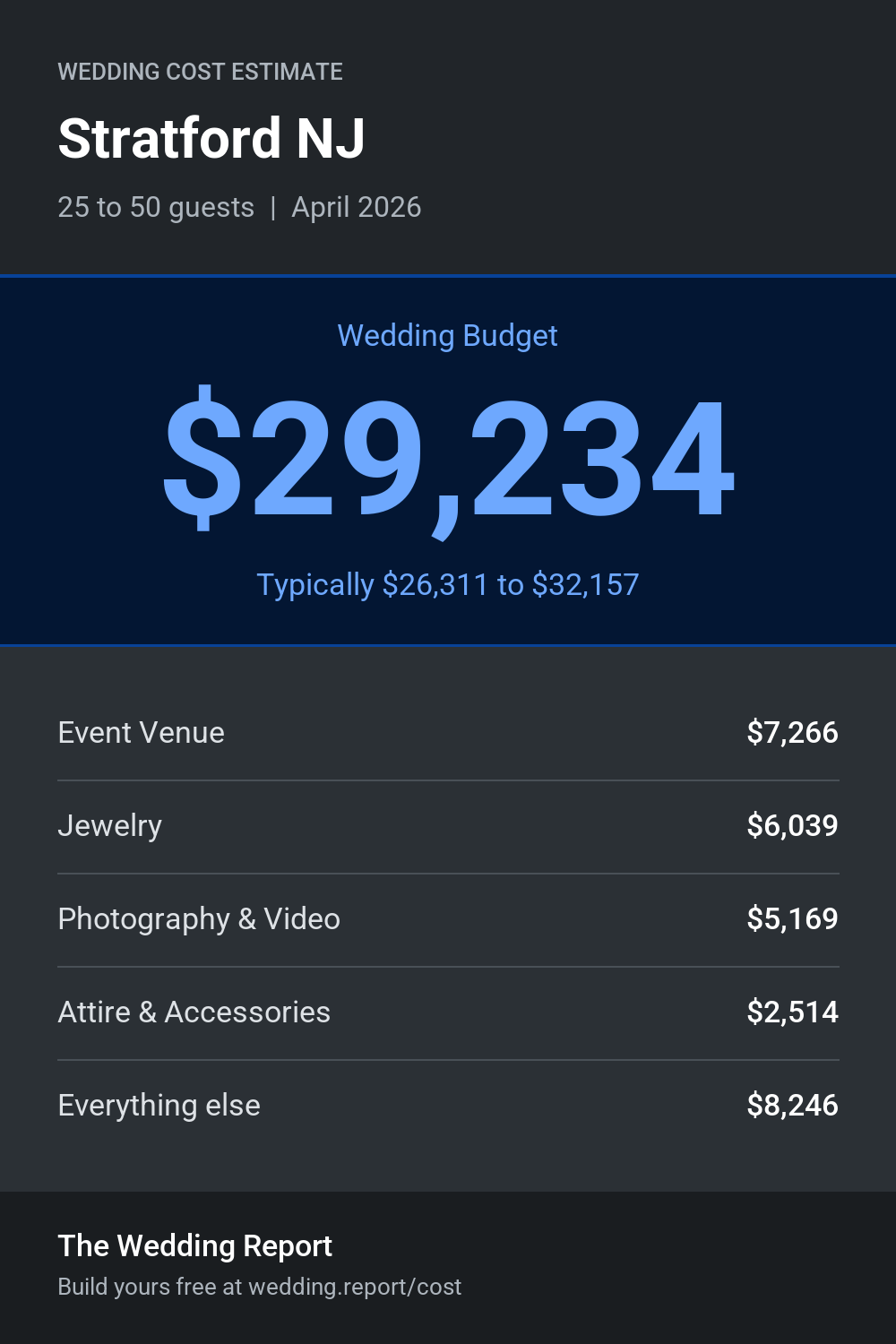 Wedding cost estimate for Stratford NJ