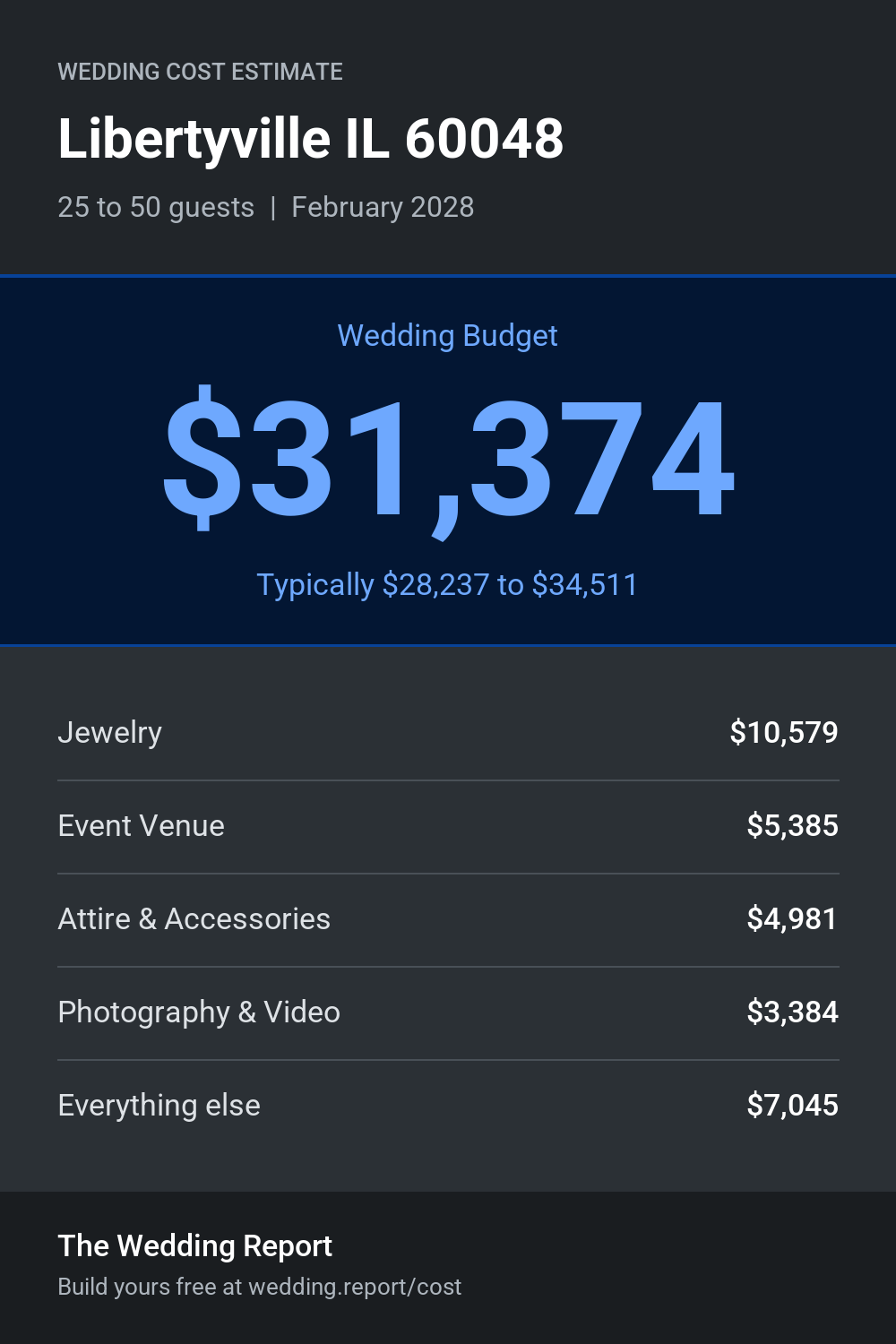 Wedding cost estimate