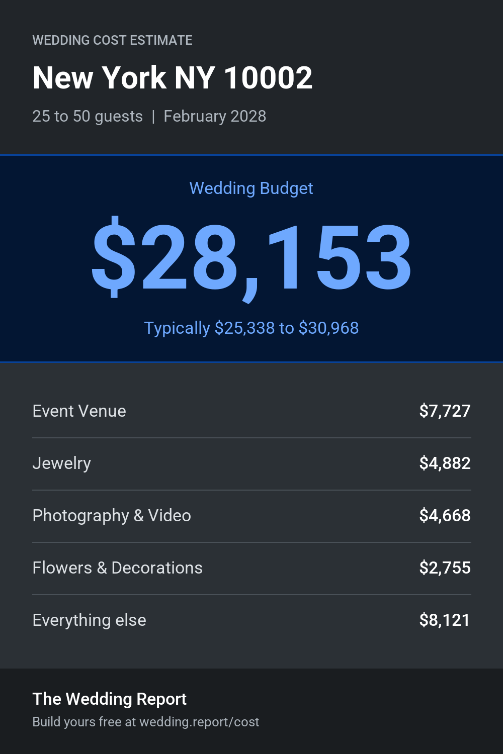 Wedding cost estimate