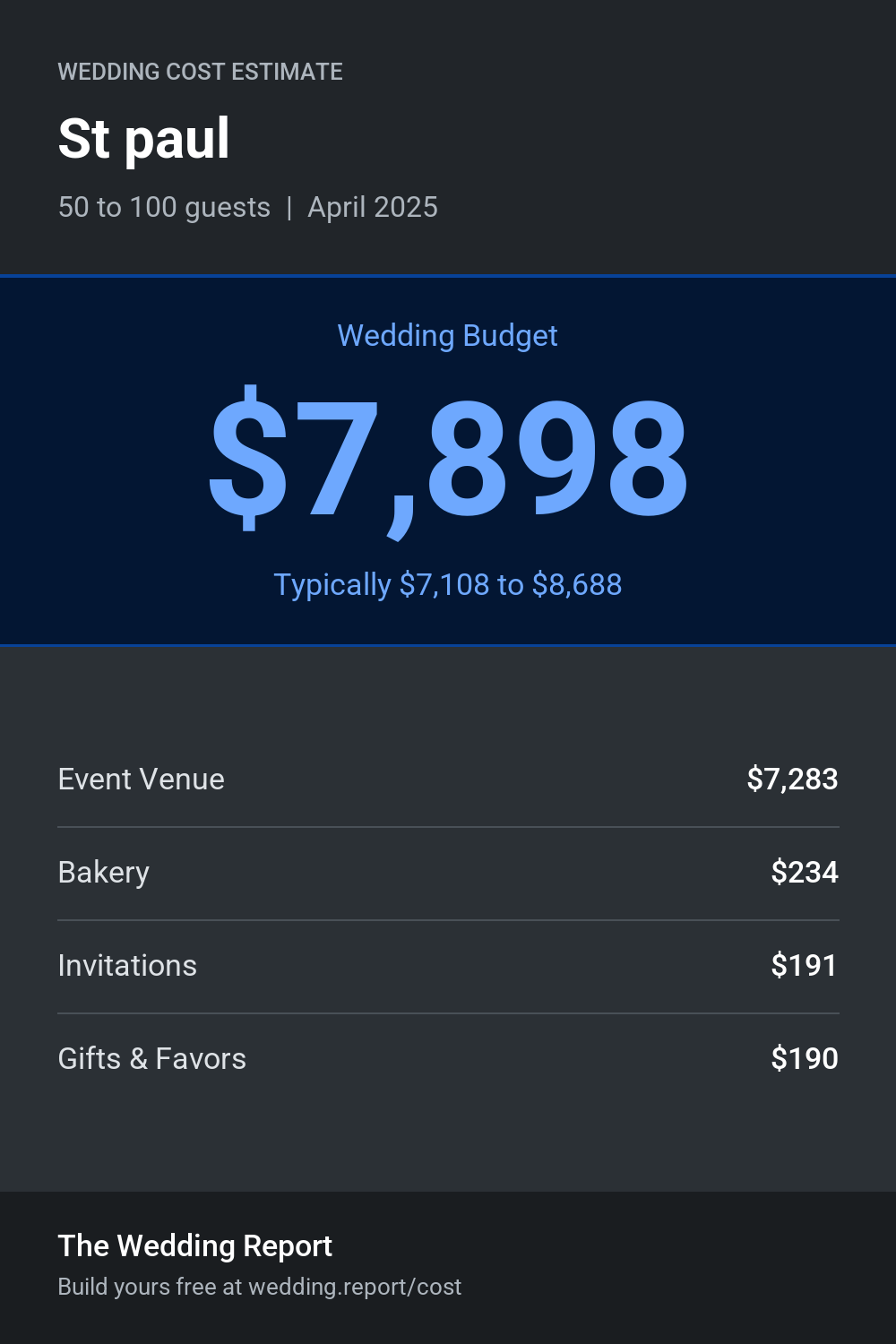 Wedding cost estimate for St paul 