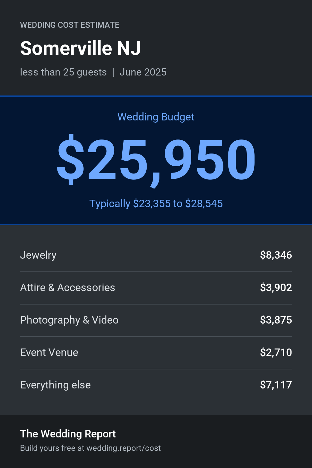 Wedding cost estimate for Somerville NJ